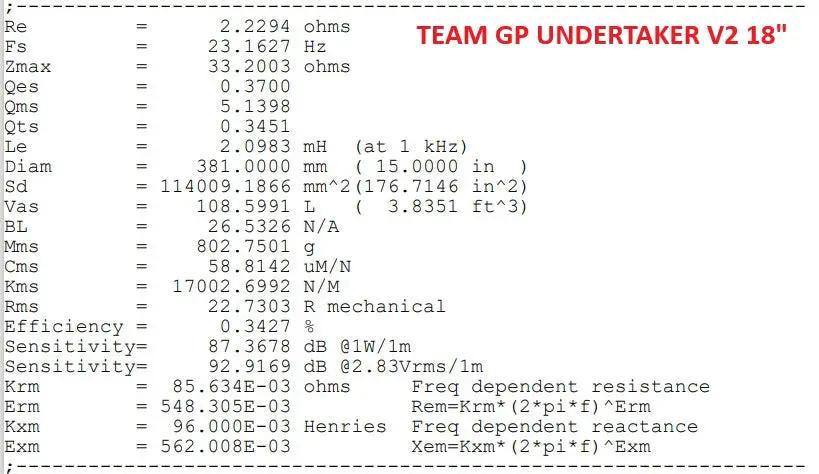 Team GP Undertaker V2 18-inch subwoofer Thiele/Small parameter chart with impedance, resonance, suspension and sensitivity measurements