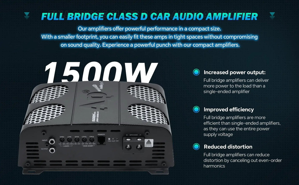 Audiopipe full-bridge amplifier graphic labeled 1500W, highlighting compact size, efficiency and reduced distortion