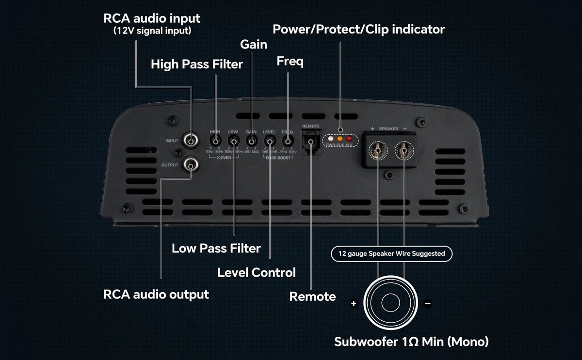 Audiopipe amplifier connection diagram labeling RCA input/output, filters, gain, remote and 1-ohm minimum mono speaker output