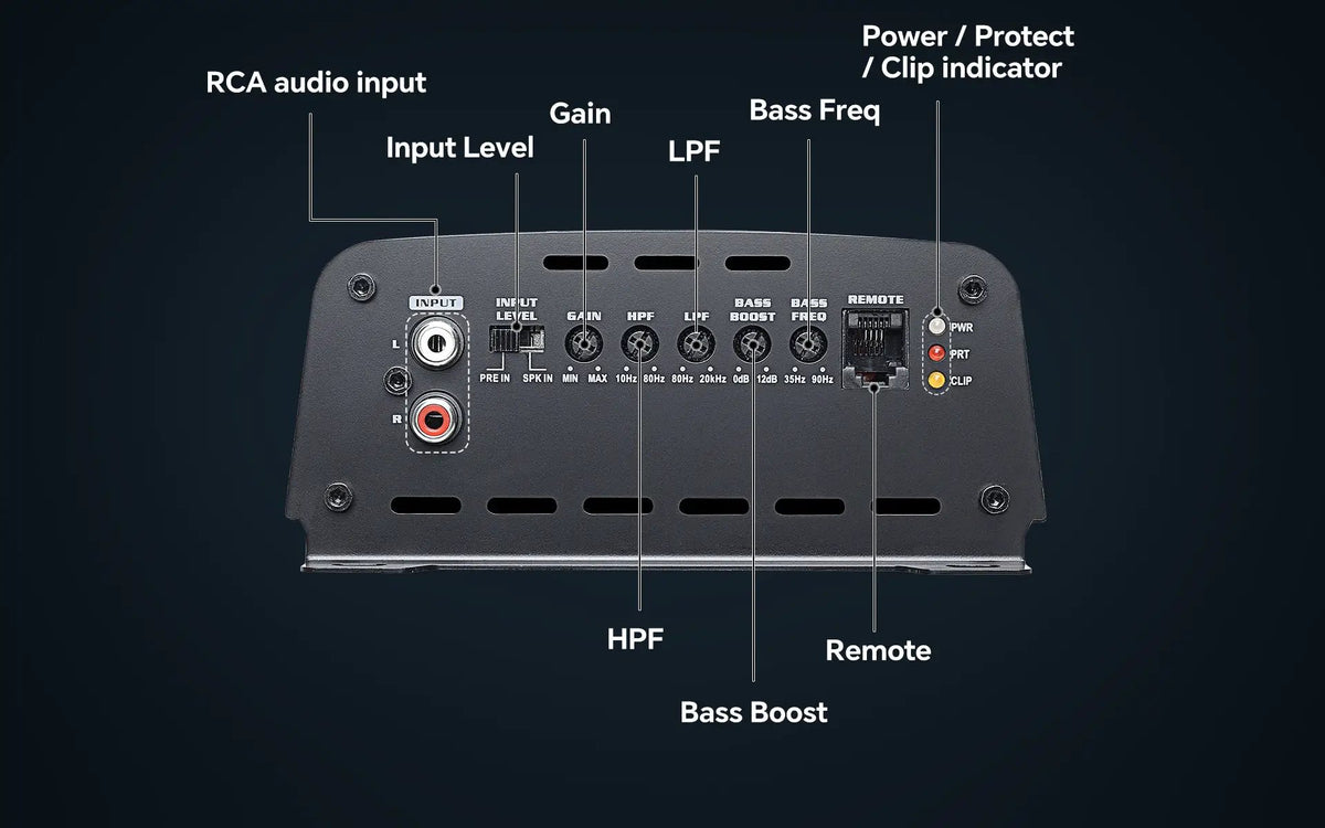 Amplifier control guide labels RCA input, input-level switch, gain, high/low-pass filters, bass controls, remote port and status lights