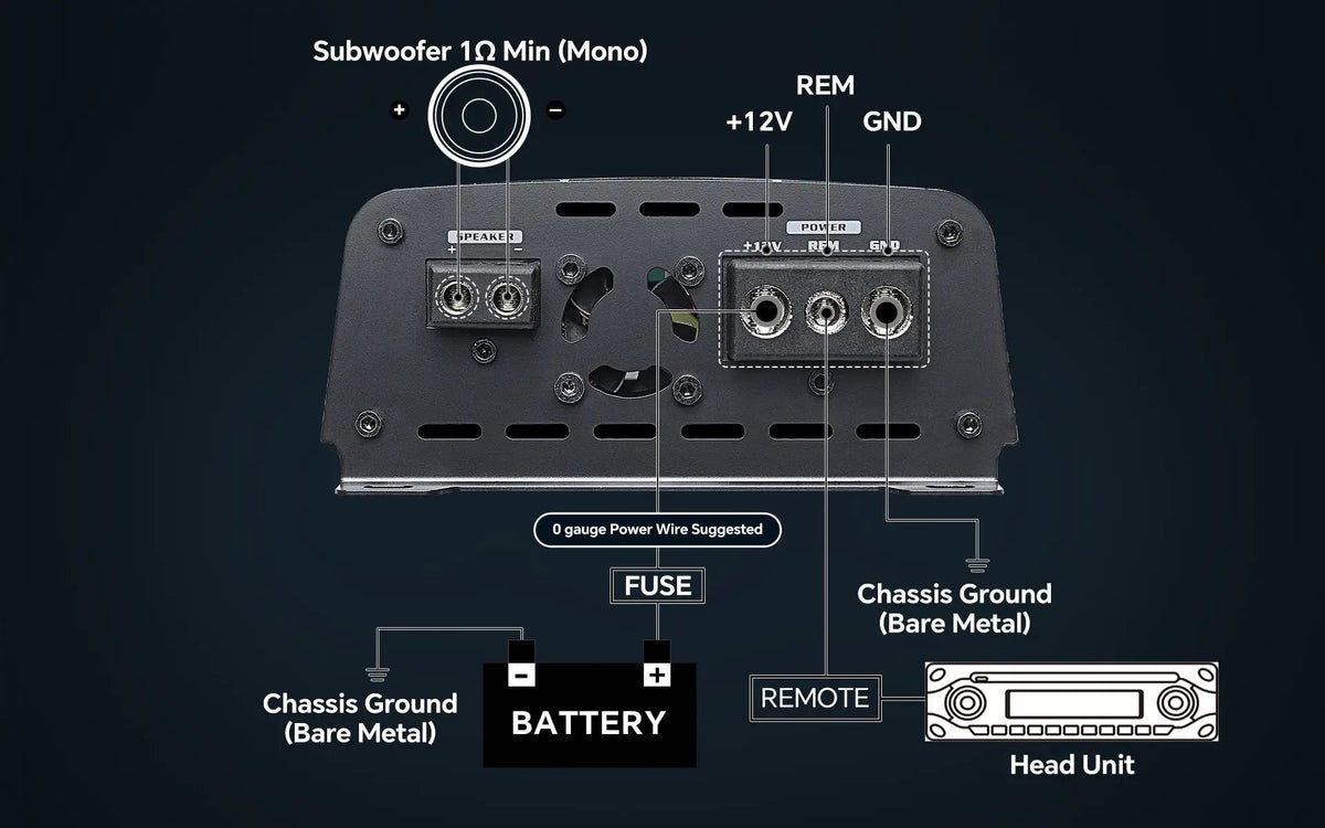 Mono-amplifier wiring diagram showing a subwoofer, fused battery power, chassis ground and head-unit remote lead