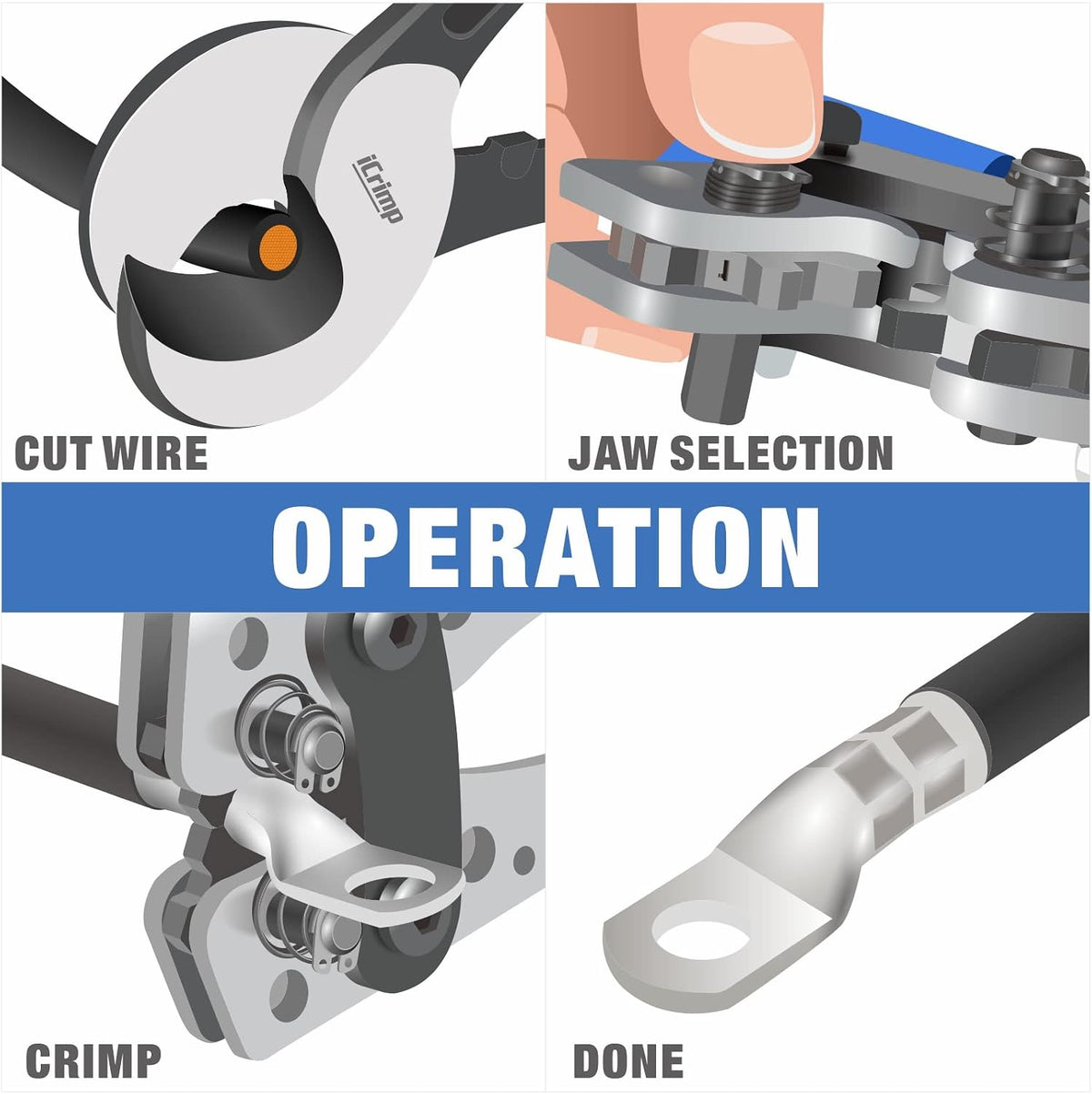 Cable crimping guide showing wire cutting, die selection, terminal crimping and the finished cable lug