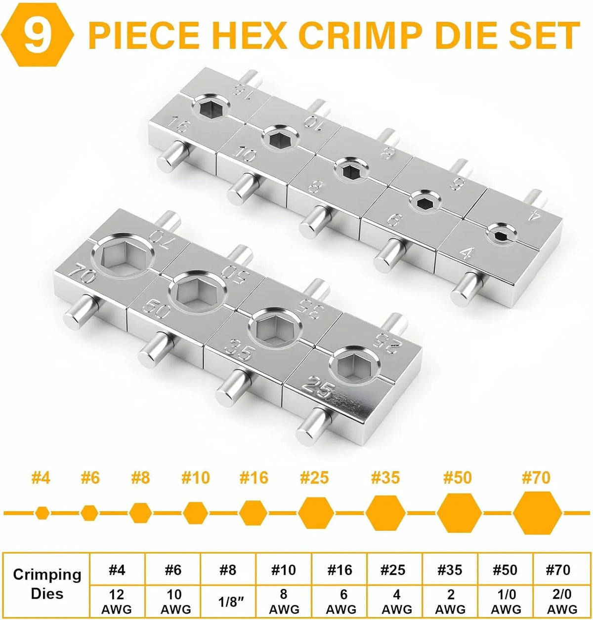 Hydraulic crimper die chart showing nine hexagonal die sizes from 4 to 70 with wire-size equivalents