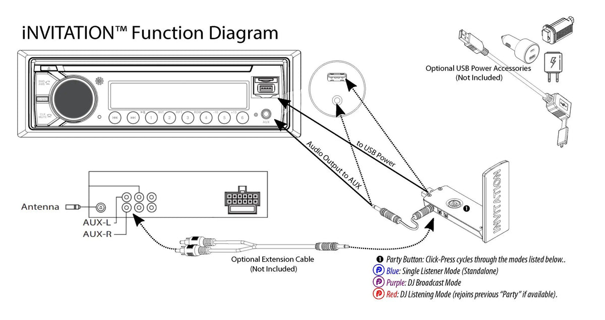 Bazooka iNVITATION connection diagram showing USB power and audio output connected to the stereo auxiliary input