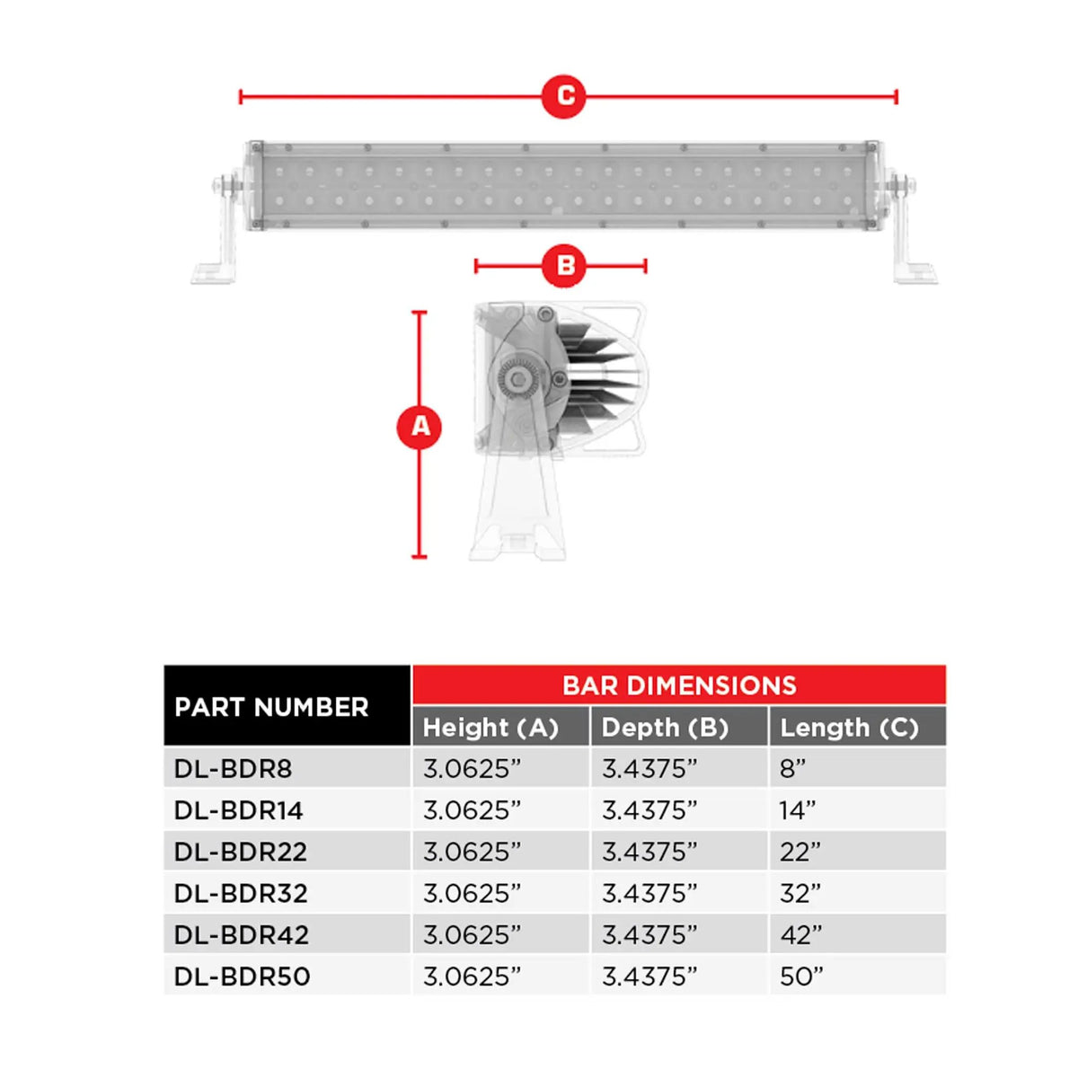 Daytona Lights BDR-series dimension chart: 3.0625-inch height and 3.4375-inch depth, with bar lengths from 8 to 50 inches