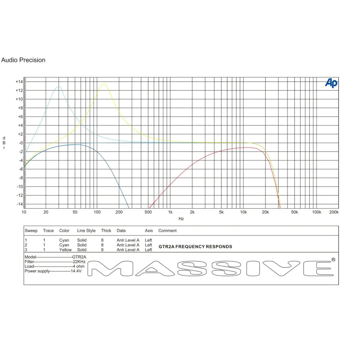 Massive GTR2A frequency-response plot showing bass-boost peaks and high-pass and low-pass filter curves