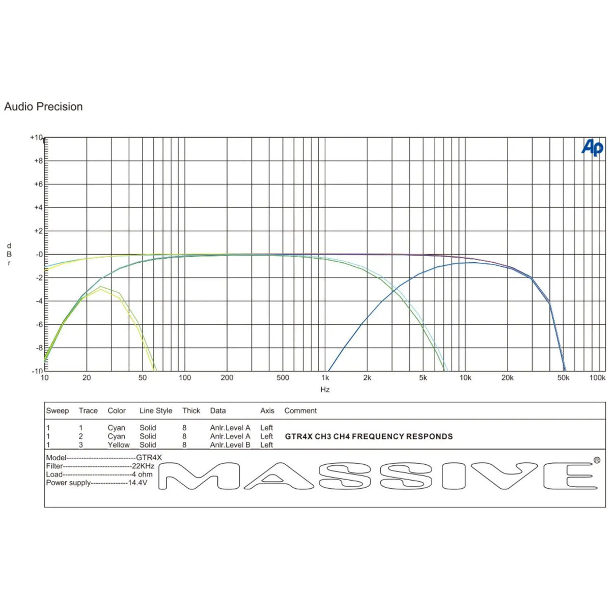 Massive Audio GTR4X channels 3 and 4 frequency-response plot comparing high-pass, low-pass and full-range curves