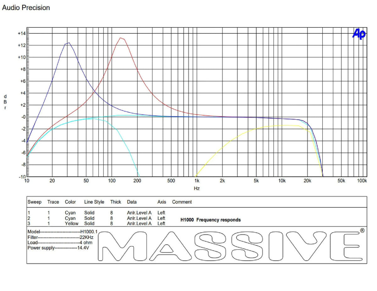 Massive H1000 frequency-response plot comparing bass-boost peaks with high-pass and low-pass filter curves