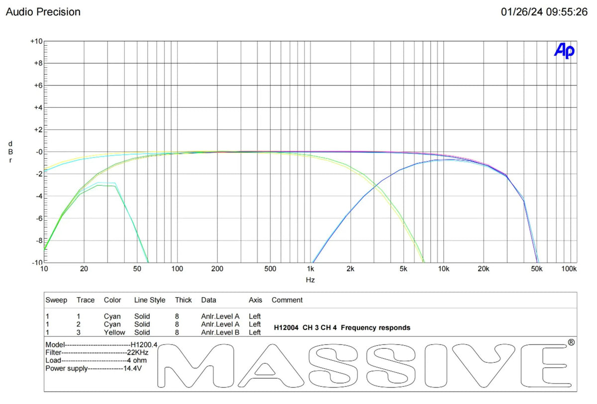H12004 channels 3 and 4 frequency-response plot at 4 ohms and 14.4 V, comparing full-range and filtered responses