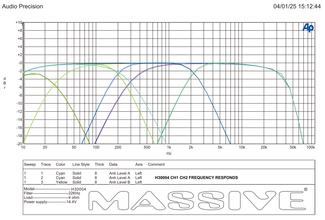 H30004 channels 1 and 2 frequency-response plot at 4 ohms and 14.4 V, comparing full-range and filtered responses
