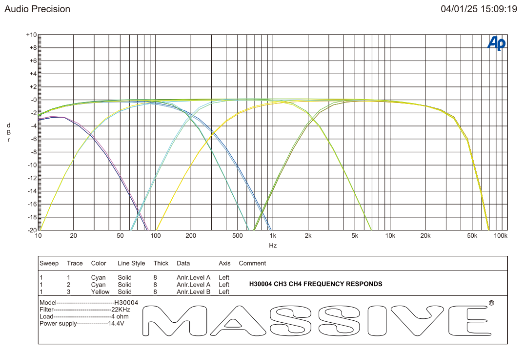 Massive Audio H30004 channels 3 and 4 frequency-response plot comparing high-pass, low-pass and full-range curves