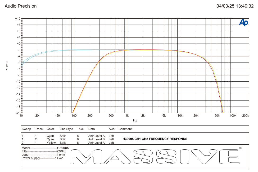Massive Audio H30005 channels 1 and 2 frequency-response plot comparing full-range and high-pass curves