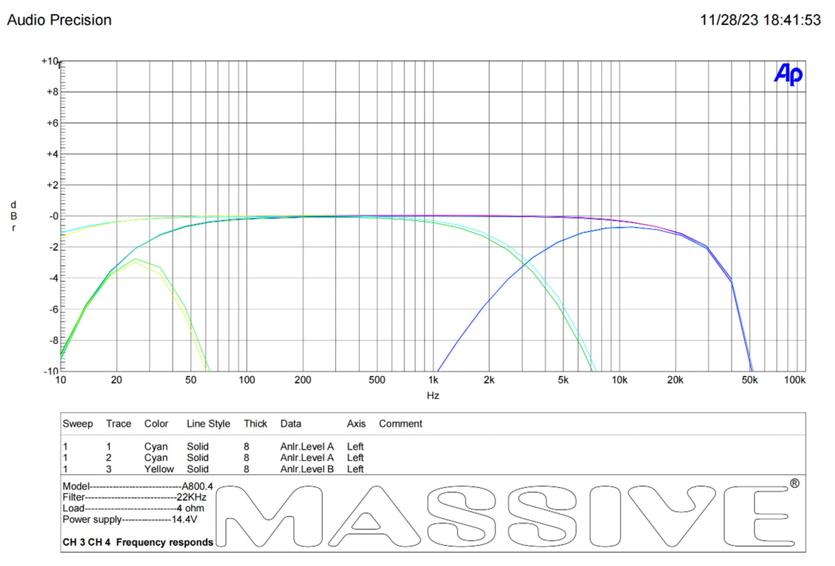 Channels 3 and 4 frequency-response plot at 4 ohms and 14.4 V, comparing full-range and filtered curves