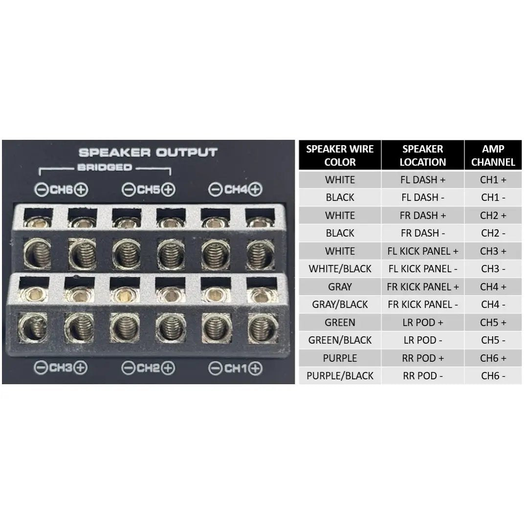 DSP speaker-output diagram mapping channels 1–2 to left/right dash, 3–4 to left/right kick panels and 5–6 to left/right rear pods