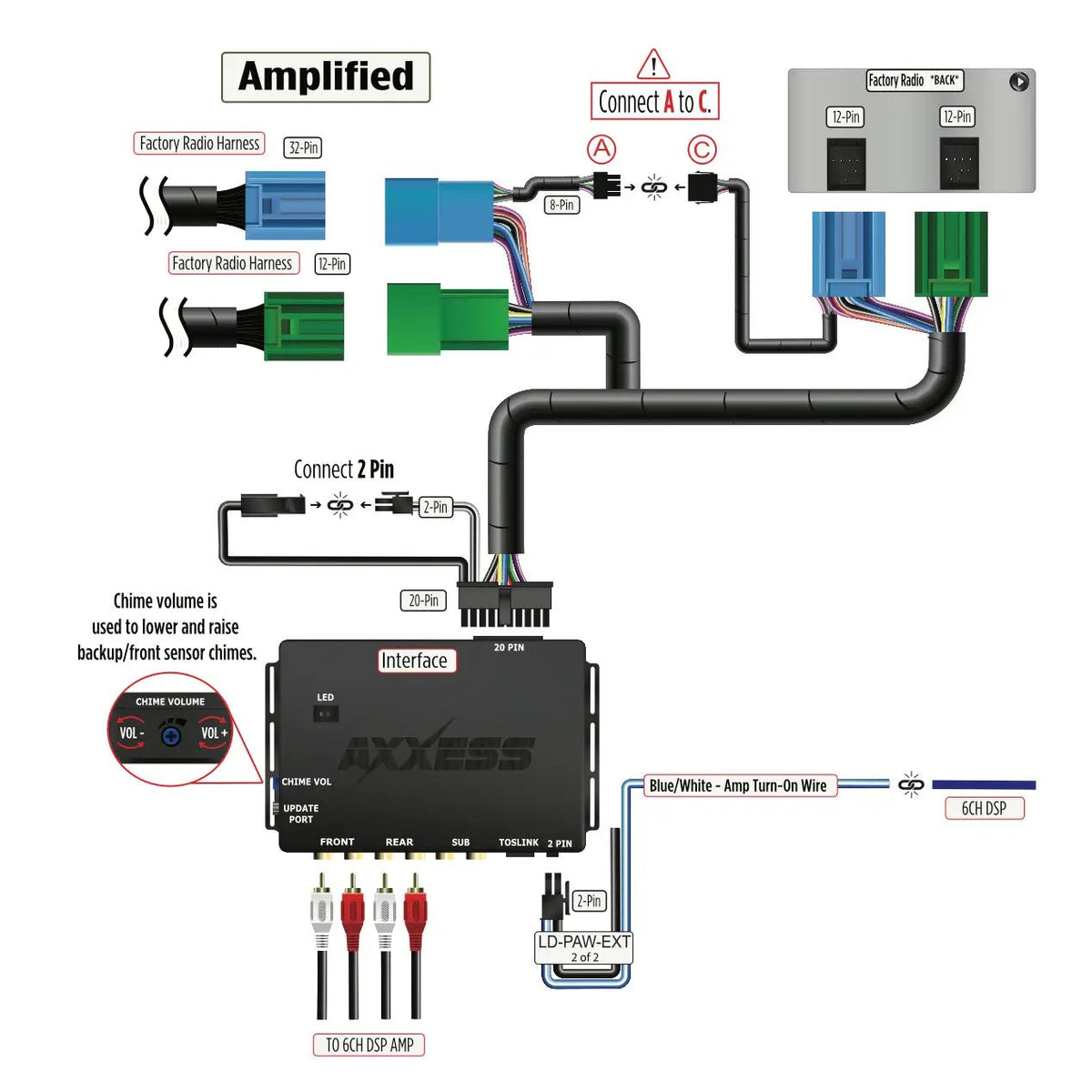 Amplified-system wiring diagram connecting blue and green radio harnesses to an Axxess interface and DSP amplifier