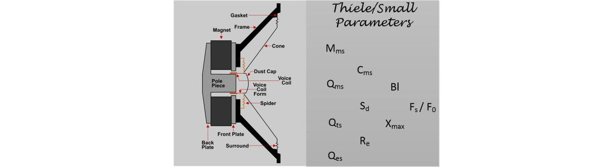 Thiele/Small Parameters Explained: How Subwoofer Specifications Predict Real Performance