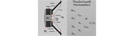 Thiele/Small Parameters Explained: How Subwoofer Specifications Predict Real Performance