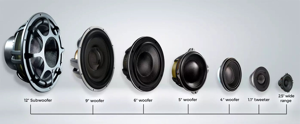 Car Audio Speaker Types Explained: Tweeters, Midranges, Midbass Drivers, Woofers and Wideband Speakers