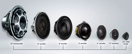 Car Audio Speaker Types Explained: Tweeters, Midranges, Midbass Drivers, Woofers and Wideband Speakers