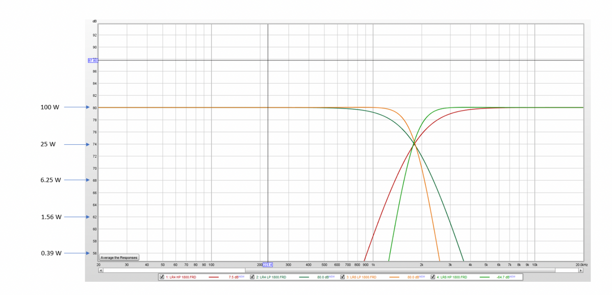 Crossover Slopes Explained: 6, 12, 18, 24 and 48 dB per Octave
