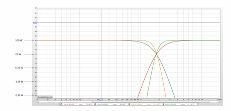 Crossover Slopes Explained: 6, 12, 18, 24 and 48 dB per Octave