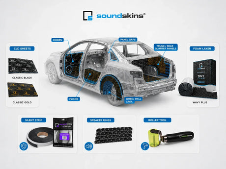Car Sound-Deadening Materials Explained: Butyl, Foam, MLV, Fiber and Combination Products