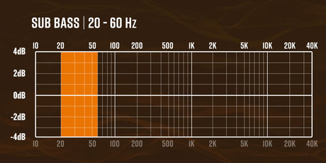 What Frequencies Do Car Subwoofers Actually Reproduce?