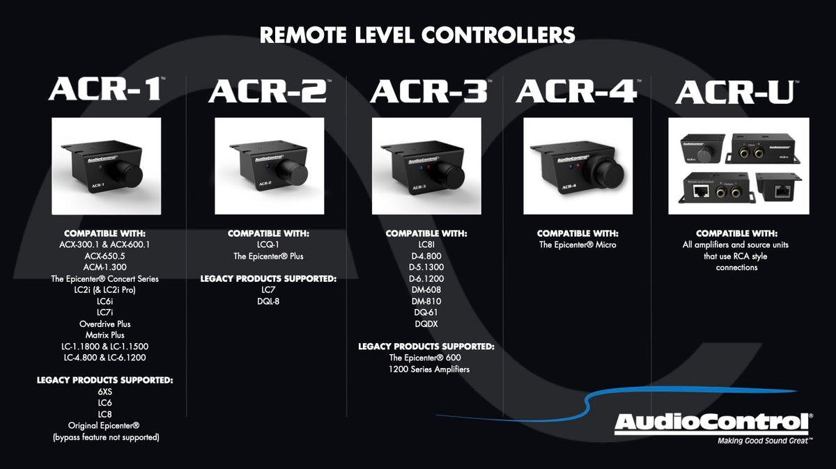 AudioControl remote level controller lineup with product names and compatibility details on a black background.