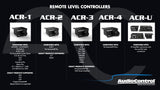 AudioControl remote level controller lineup with product names and compatibility details on a black background.