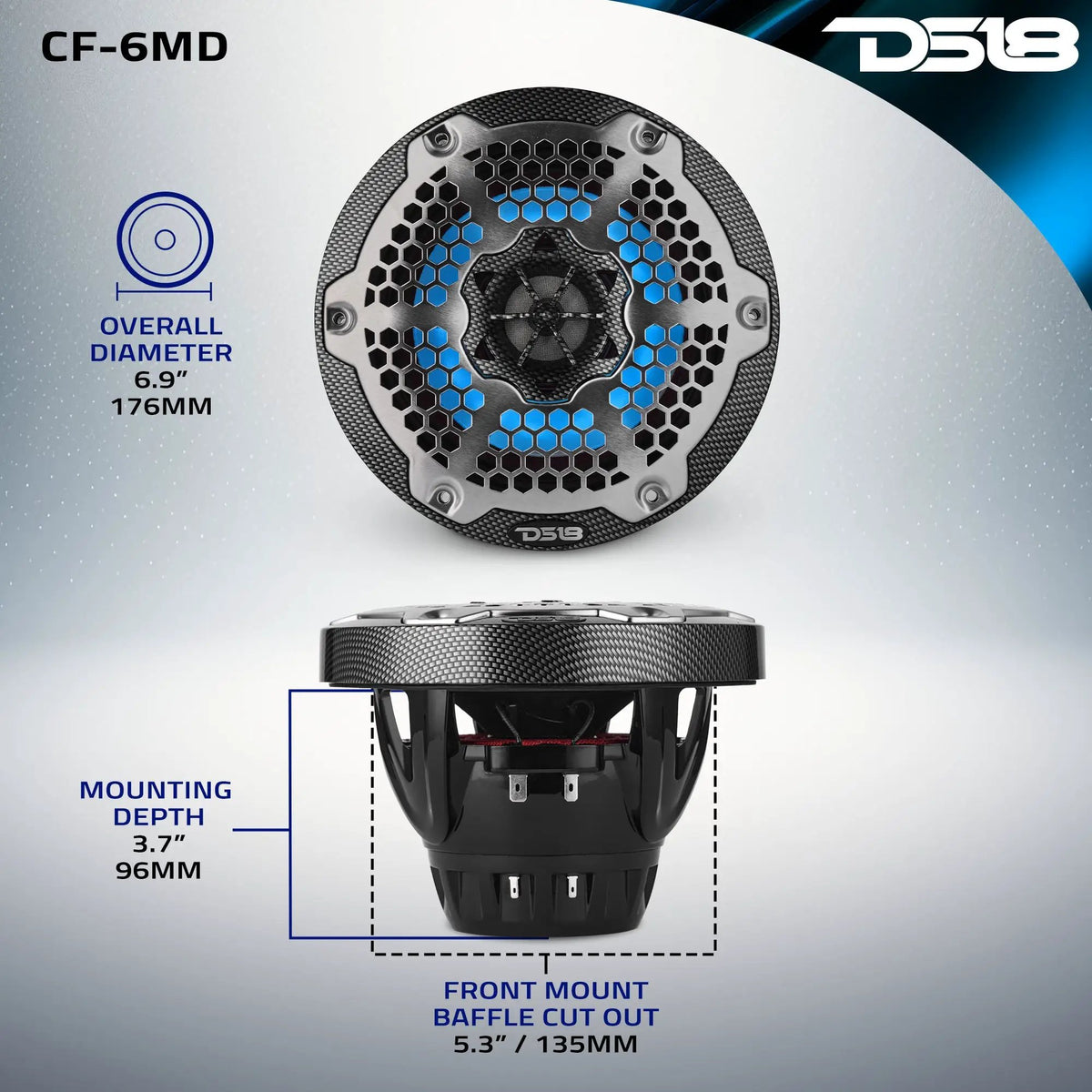 DS18 CF-6MD mounting diagram showing 176 mm overall diameter, 135 mm cutout and 96 mm mounting depth