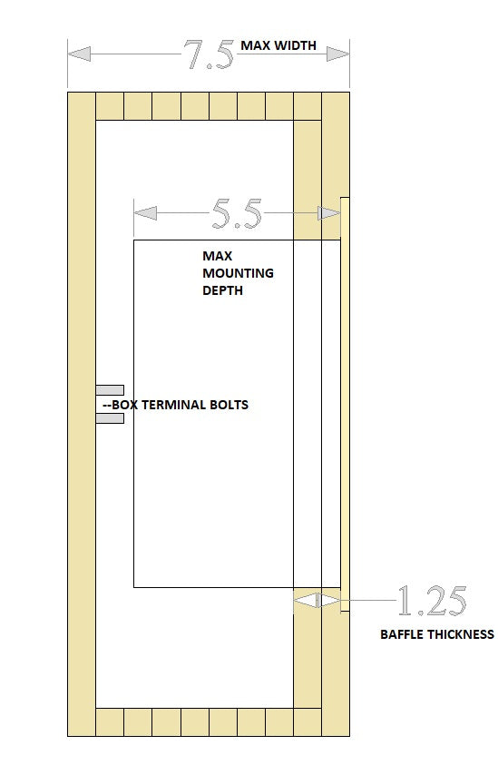 Enclosure cross-section marking maximum width, mounting depth, baffle thickness and terminal bolt position