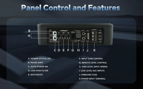 Audiopipe powered subwoofer control guide identifying phase, automatic turn-on, low-pass filter, bass boost, gain, audio inputs, fuse and power connections