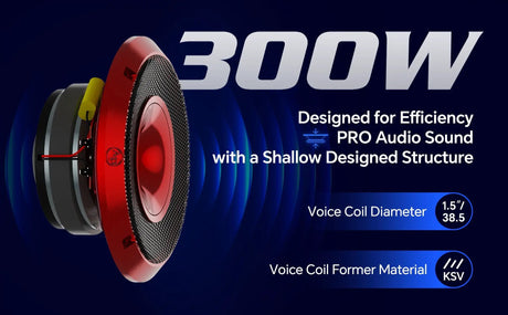 Red horn speaker feature card highlighting 300W, shallow construction and a 1.5-inch voice coil