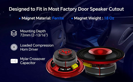 Red horn speaker feature card listing a ferrite magnet, 72 mm mounting depth and crossover capacitor