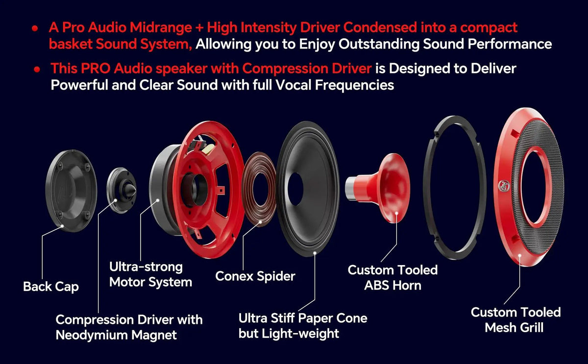 Exploded red horn speaker diagram labeling the driver, basket, spider, cone, horn and mesh grille