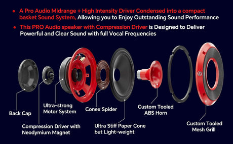 Exploded red horn speaker diagram labeling the driver, basket, spider, cone, horn and mesh grille