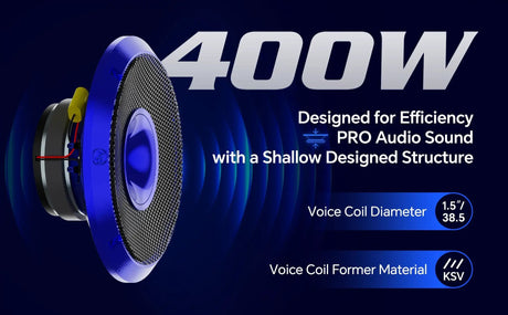 Audiopipe blue speaker graphic labeled 400W, highlighting a shallow profile and 1.5-inch KSV voice coil