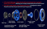 Exploded horn-loudspeaker diagram labeling the grille, horn, cone, suspension, magnet and compression driver