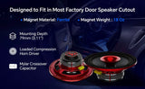 Speaker feature graphic advertising 79mm mounting depth, an 18-ounce ferrite magnet, compression horn and Mylar crossover capacitor
