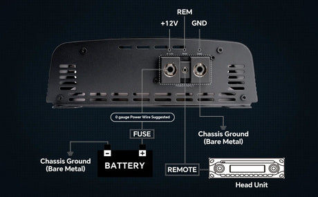 Amplifier wiring diagram connecting fused battery power, chassis ground and the head-unit remote lead