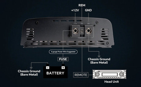 Amplifier power-wiring diagram showing fused battery power, chassis ground and head-unit remote connection