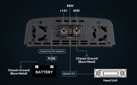 Audiopipe amplifier power-wiring diagram showing the fused battery-positive feed, chassis ground and head-unit remote connection