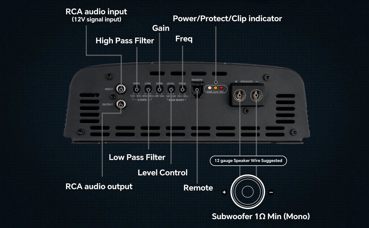 Audiopipe amplifier connection diagram labeling RCA input/output, filters, gain, remote and 1-ohm minimum mono speaker output