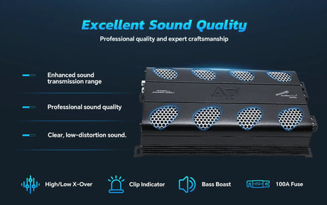 Audiopipe amplifier feature graphic highlights high/low crossover, clip indicator, bass boost and 100A fuse
