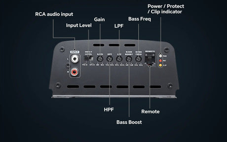 Amplifier control guide labels RCA input, input-level switch, gain, high/low-pass filters, bass controls, remote port and status lights