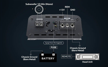 Mono-amplifier wiring diagram showing a subwoofer, fused battery power, chassis ground and head-unit remote lead