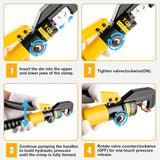Four-step hydraulic-crimper guide showing die insertion, valve closing, handle pumping and pressure release