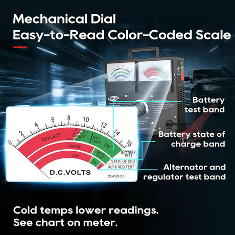 Battery-tester dial guide identifying test, charge and alternator bands, with a cold-temperature reading note