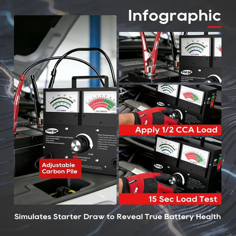 Carbon pile battery tester graphic illustrating an adjustable load and a 15-second battery load test