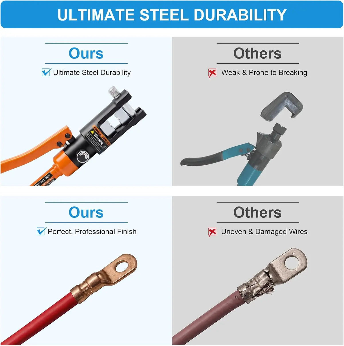 Hydraulic-crimper promotional comparison showing intact versus broken tools and clean versus damaged crimps